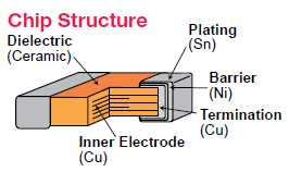 Technische Zeichnung - Murata Electronics GQM-Hochfrequenz-Keramikkondensatoren